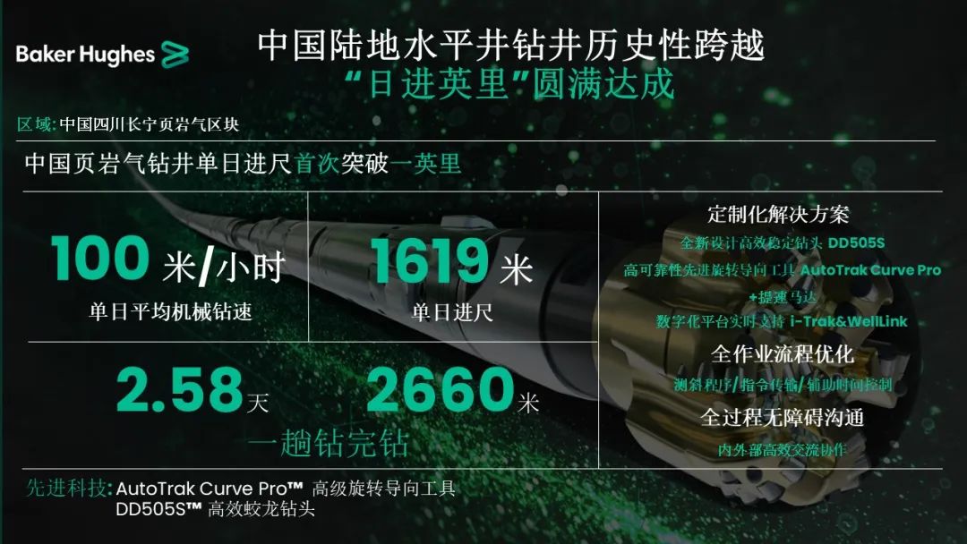 貝克休斯助力鉆井提速，創(chuàng)造新歷史